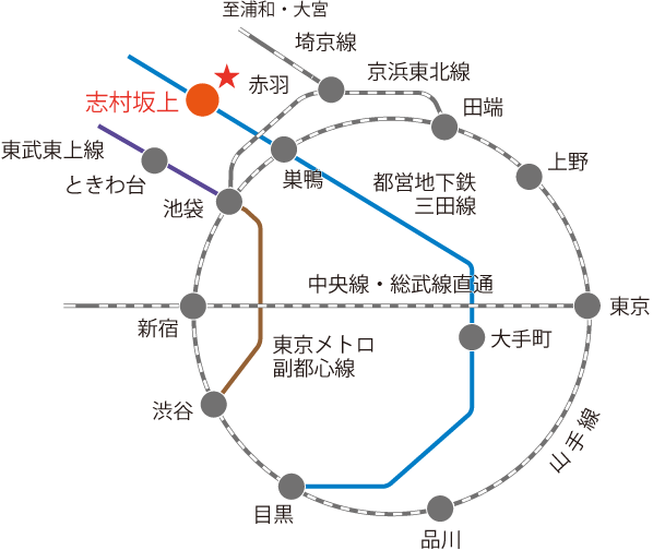 路線図