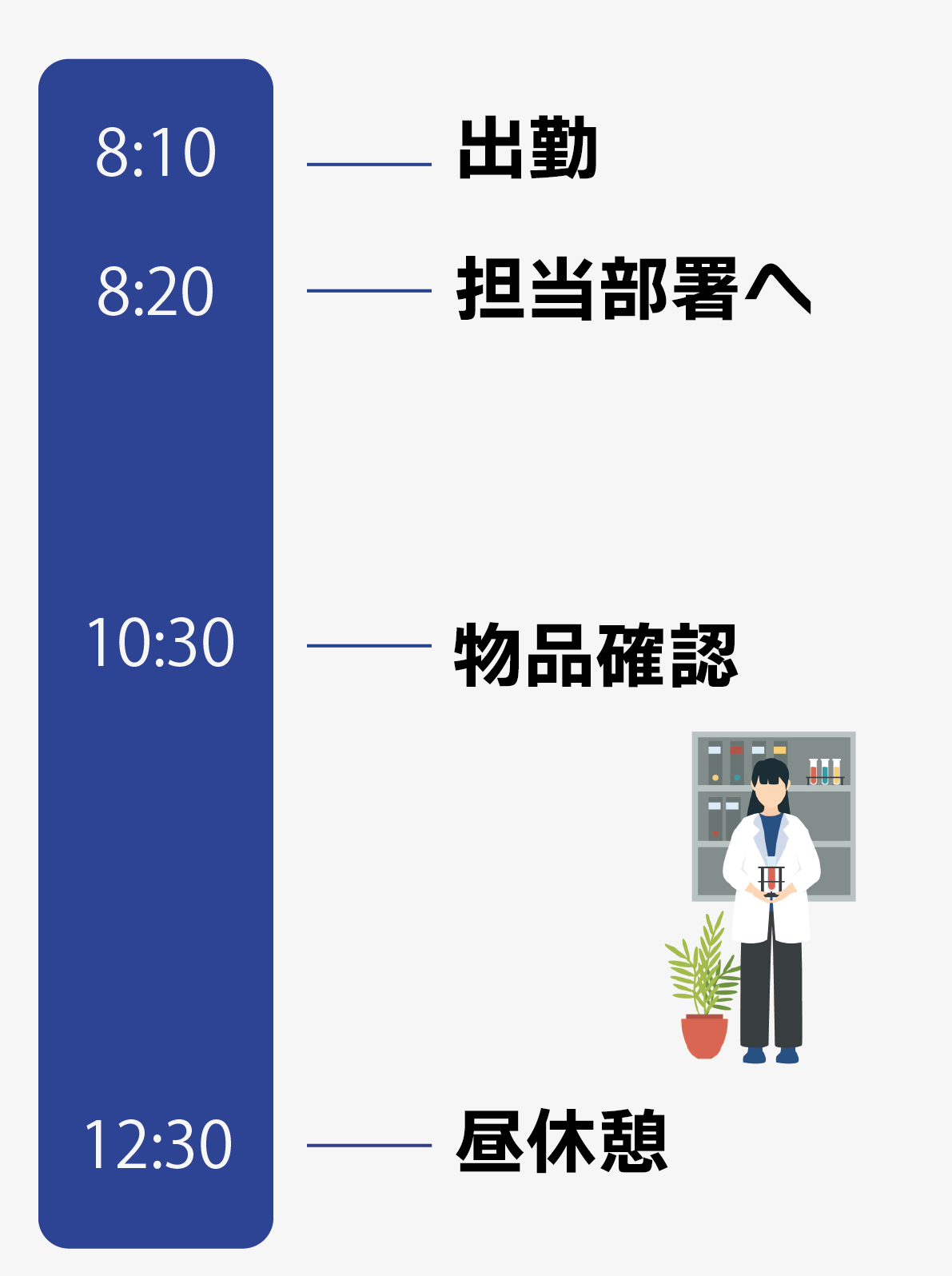 Iさんの1日のスケジュール①