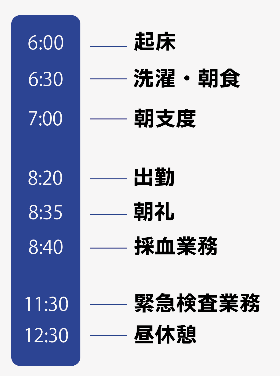 Uさんの1日のスケジュール①