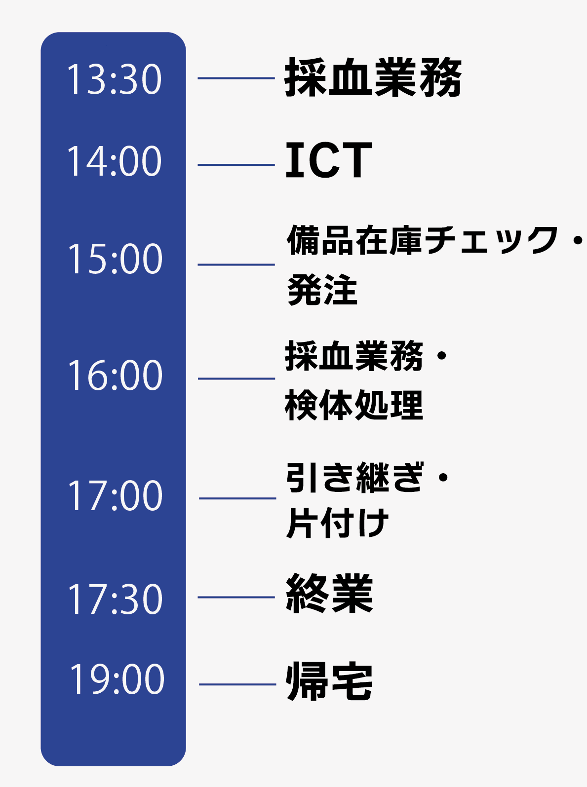 Uさんの1日のスケジュール②