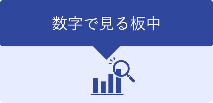 数字で見る板中