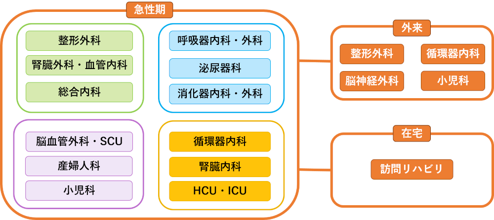 組織図