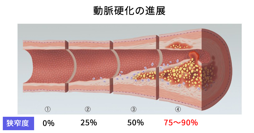 図2
