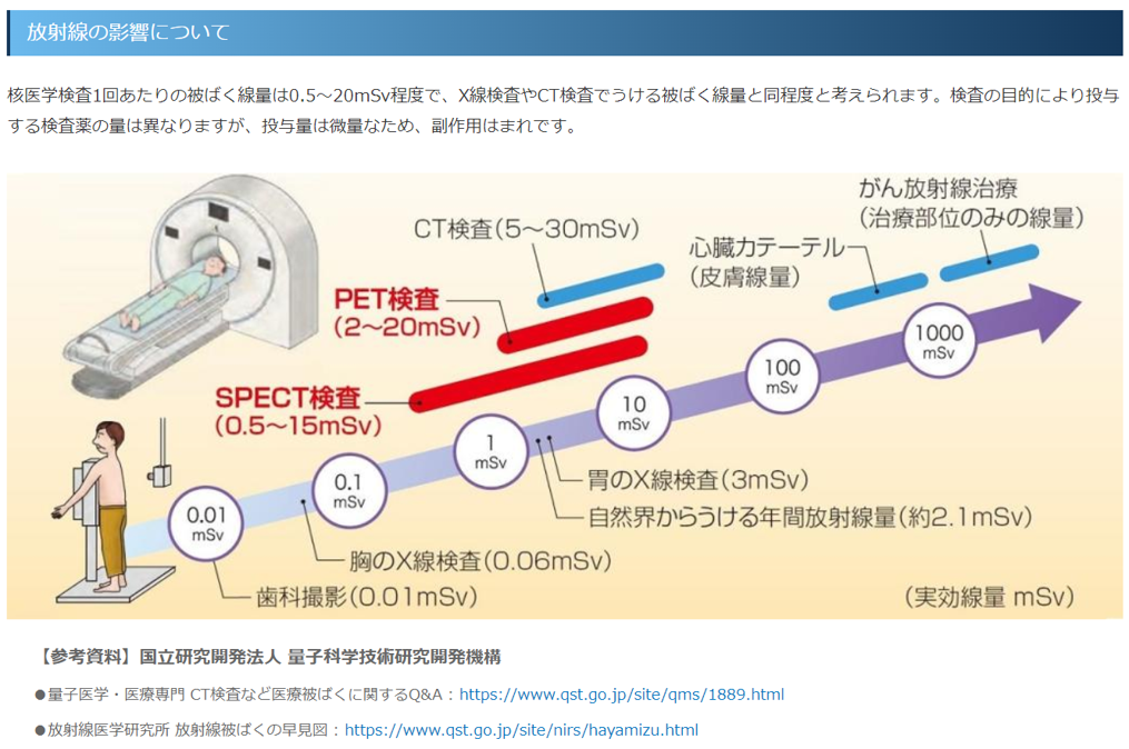 図33
